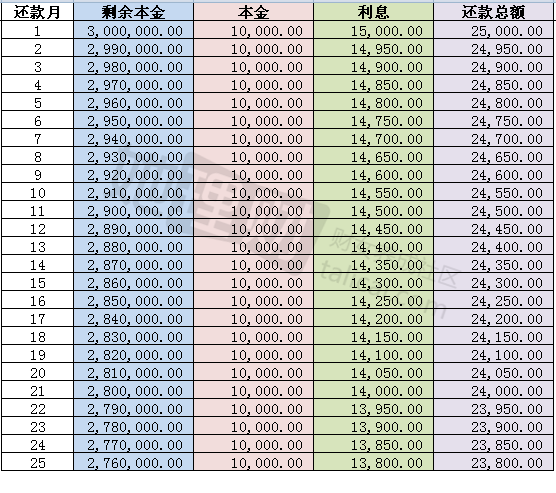 图片描述