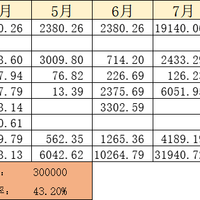 【木木】2022年9月理财收益：3301.31元