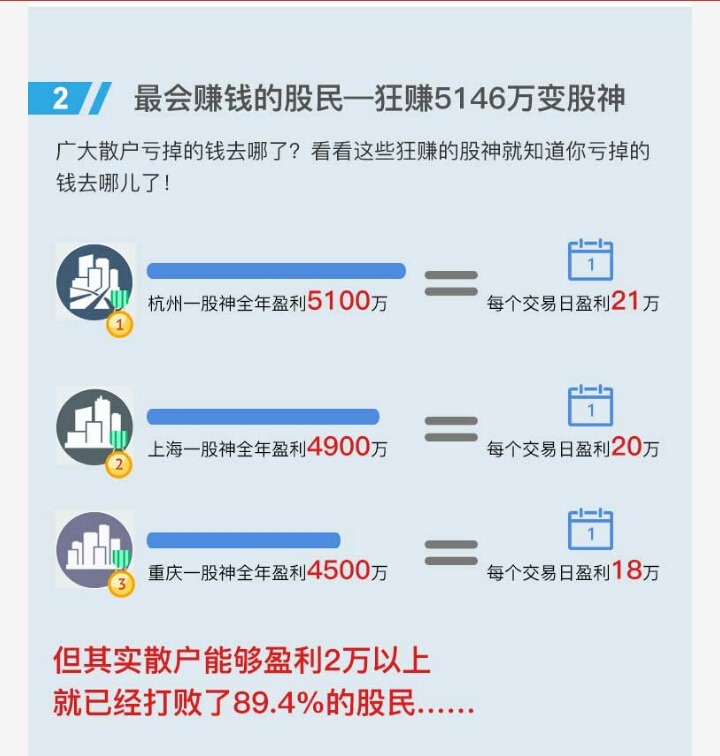 人均亏2万_支付宝基金亏2万截图