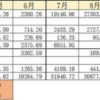 【木木】2022年11月理财收益：19040.98元