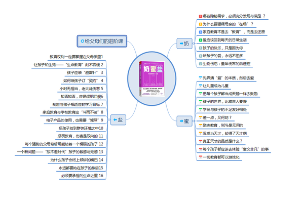 2017-2月读书笔记NO.2-她理财网