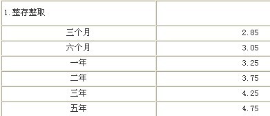 n存单法-自己的理解分析