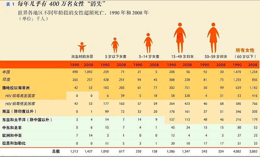 出生人口性别比_2012年中国出生人口