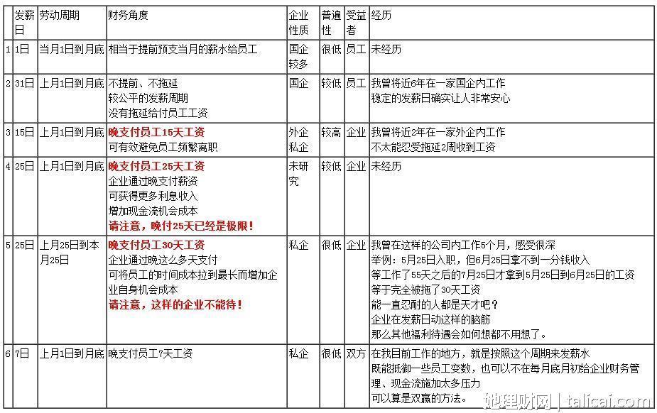 在职及收入证明模板_预计收入及预计成本(3)
