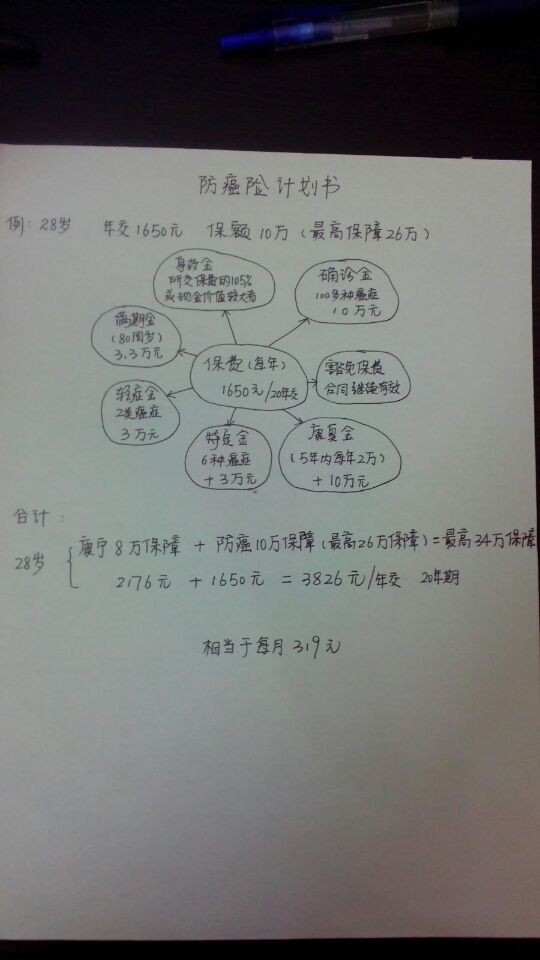 她理财