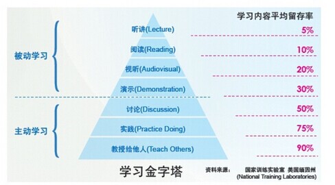 她理财