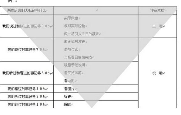 她理财