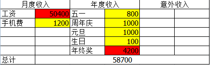 她理财