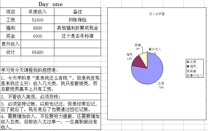 她理财