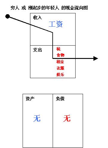 喵了个咪的读书笔记其实理财是种思维的转变富爸爸穷爸爸