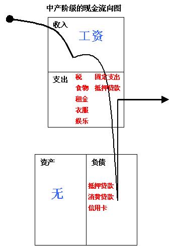 她理财