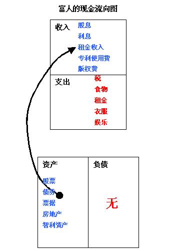 她理财
