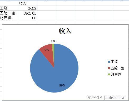 她理财