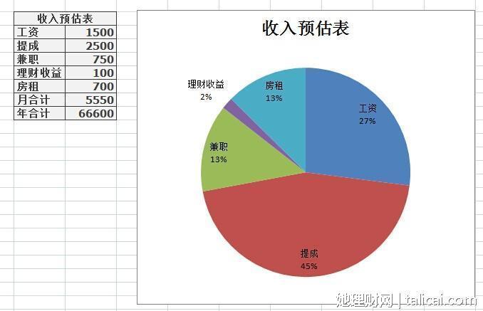 她理财
