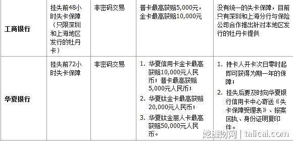 她理财
