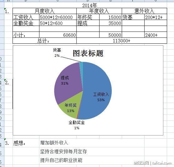 她理财