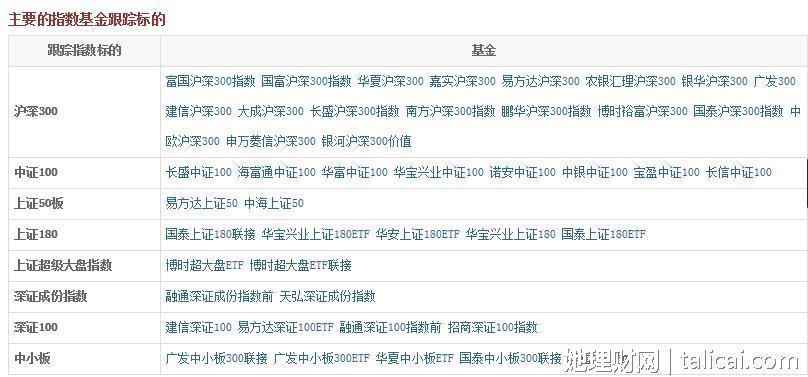 她理财