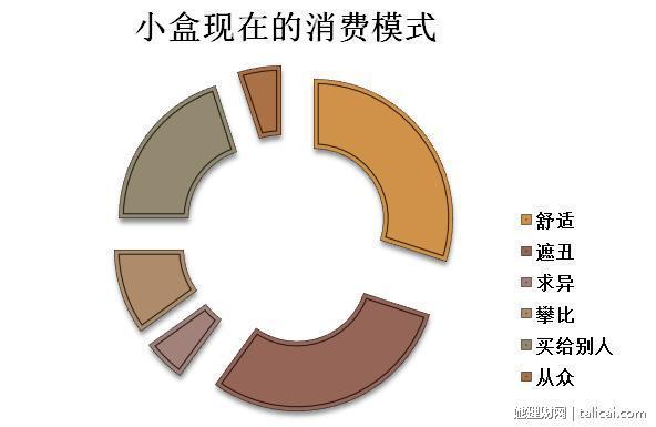 她理财