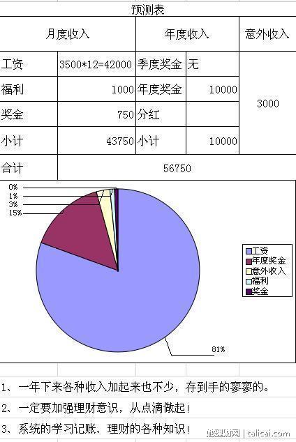 她理财