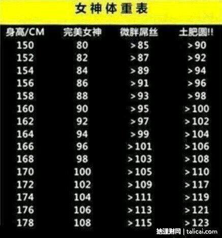 她理财