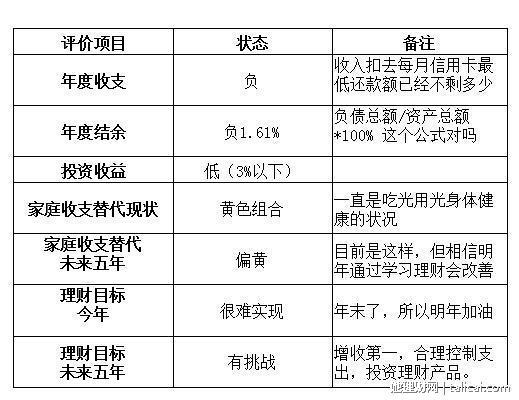 她理财