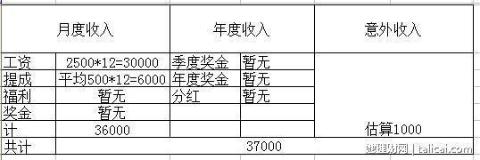 她理财