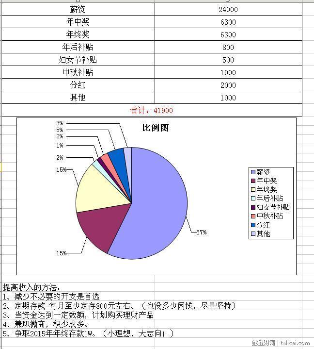 她理财