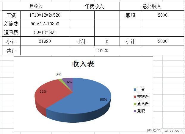 她理财