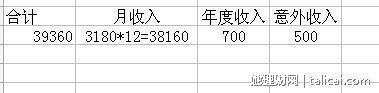 她理财