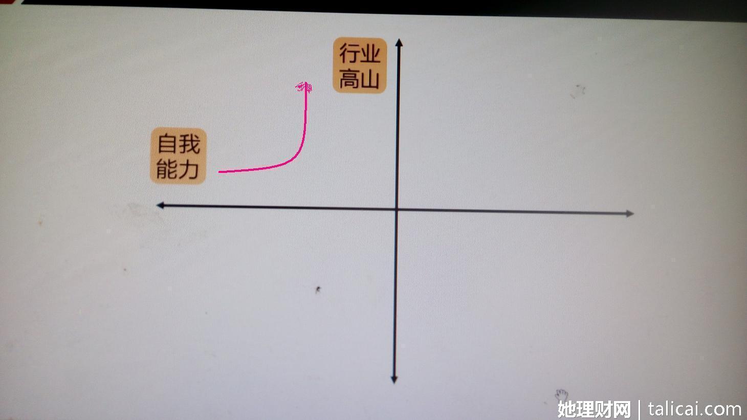 她理财