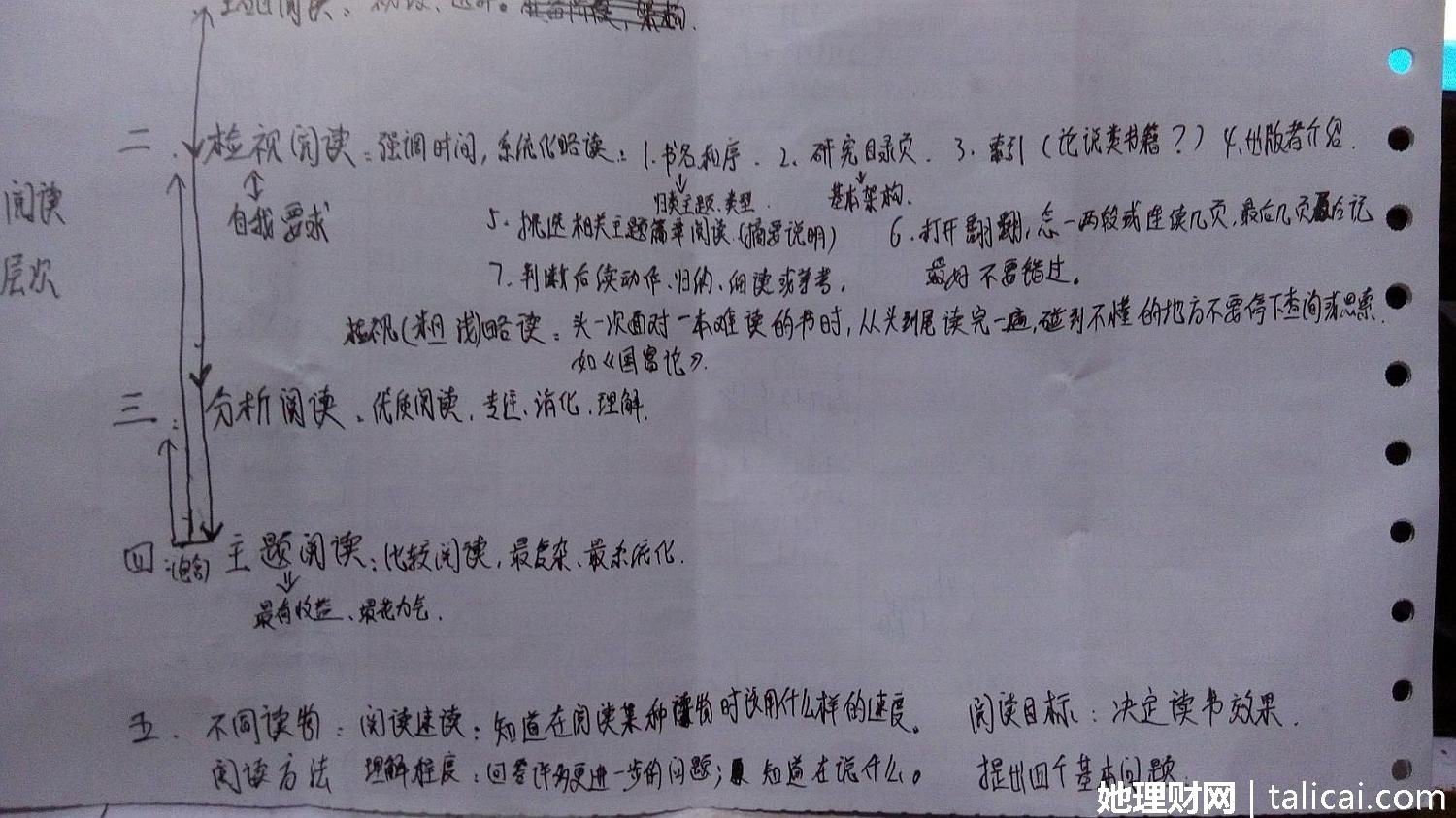 她理财