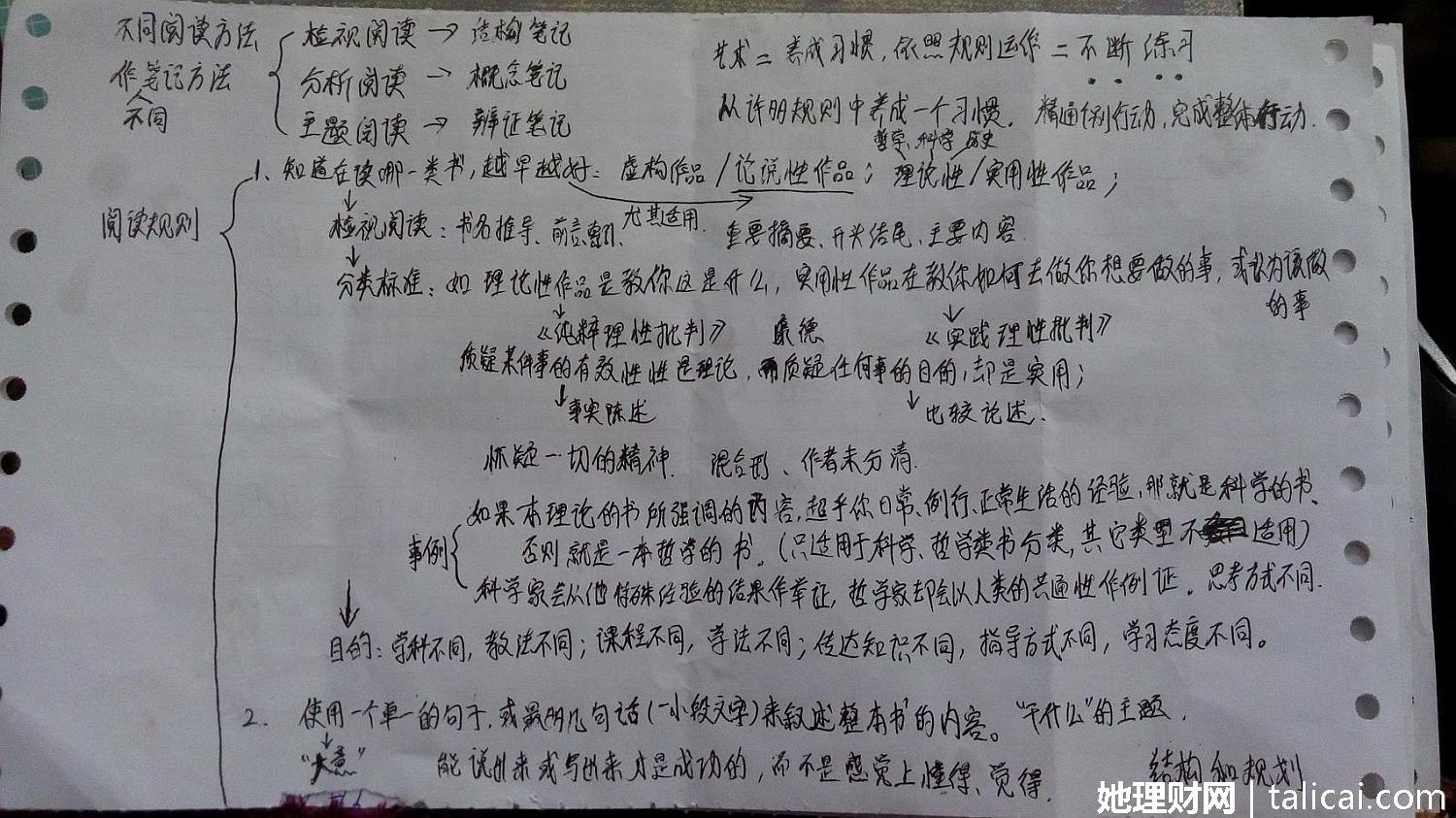她理财