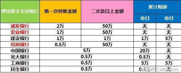 她理财