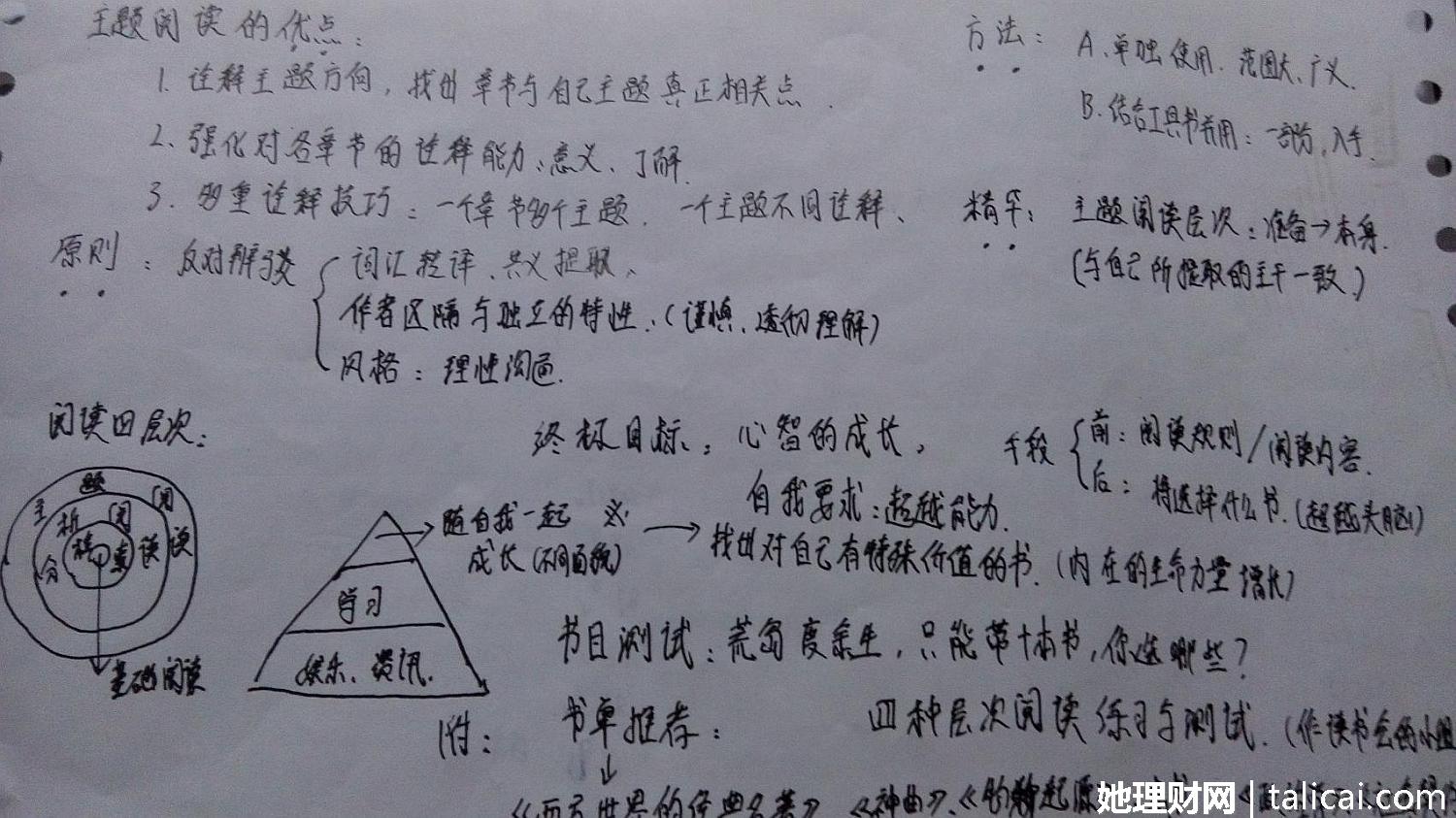 她理财
