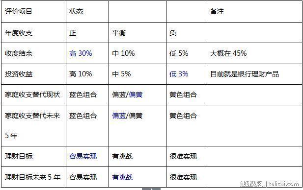她理财