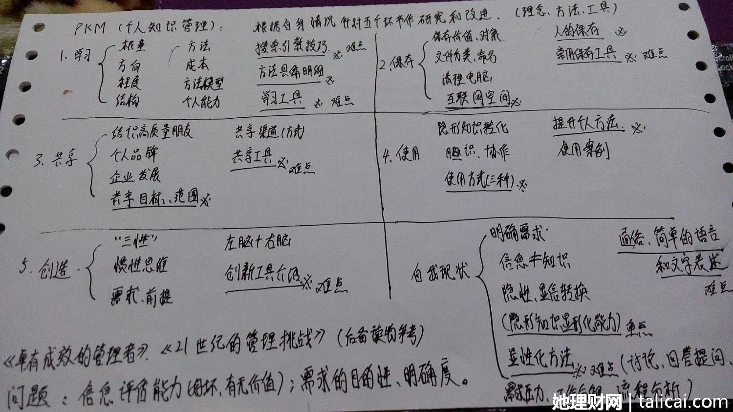 她理财