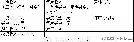 她理财