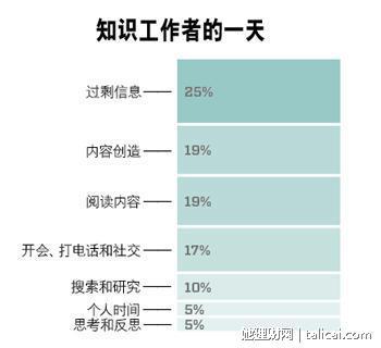 她理财