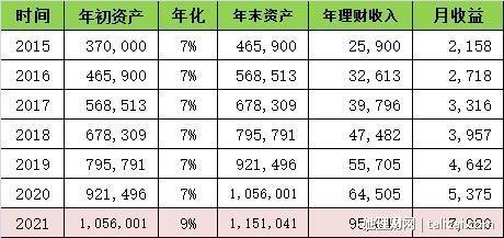 她理财