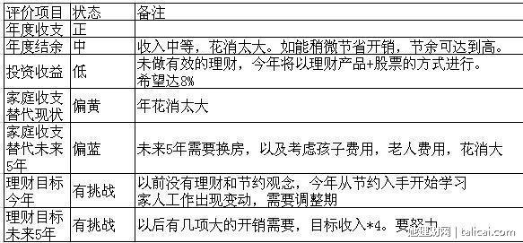 她理财