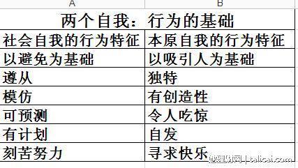 她理财