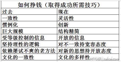 她理财