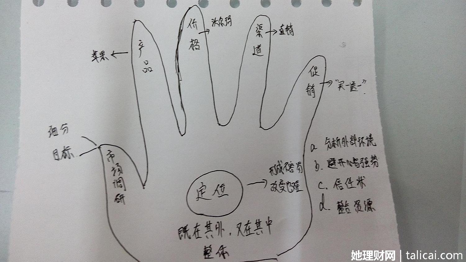 她理财