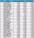 重要提醒：即将面临下折的基金B有哪些？