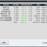 【茶话会】聊聊基金仓位~