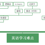 这样学英文，省事省时间省力（一）