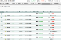 #盘点2015房产支出#一边是房贷，一边是房租，压力山大啊！