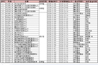 【新基播报】混合基金野蛮生长，新的没有旧的好