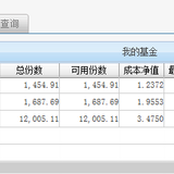 【金元宝鸡窝中的战斗鸡】银河行业优选，舍你其谁！