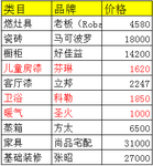 装修小白的进阶之路：10万装出110平现代简约舒适小窝